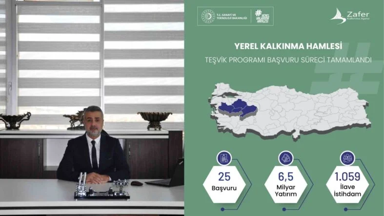 Zafer kalkınma Ajansı 1