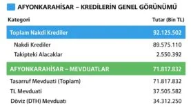 Afyon kredi borcu