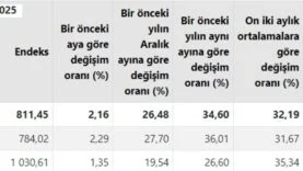 tarım tüfe