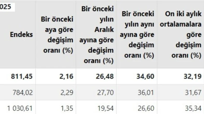 tarım tüfe