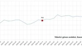 tüketici güven endeksi