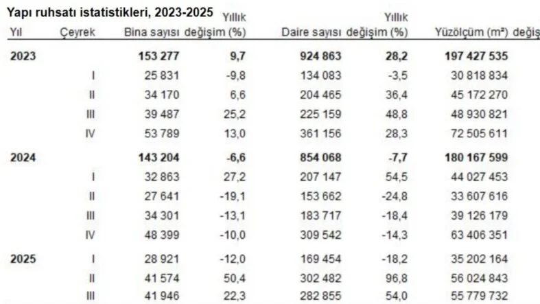 yapı ruhsatı