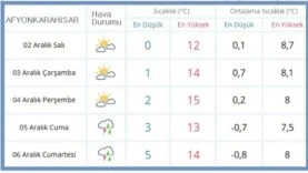 hava durumu