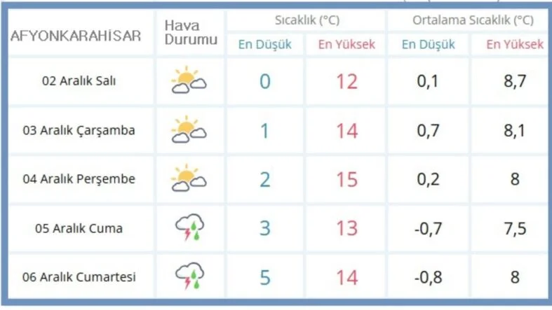 hava durumu
