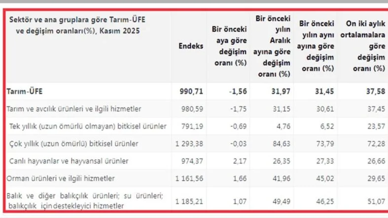 tarım