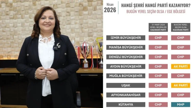 Burcu Köksal
